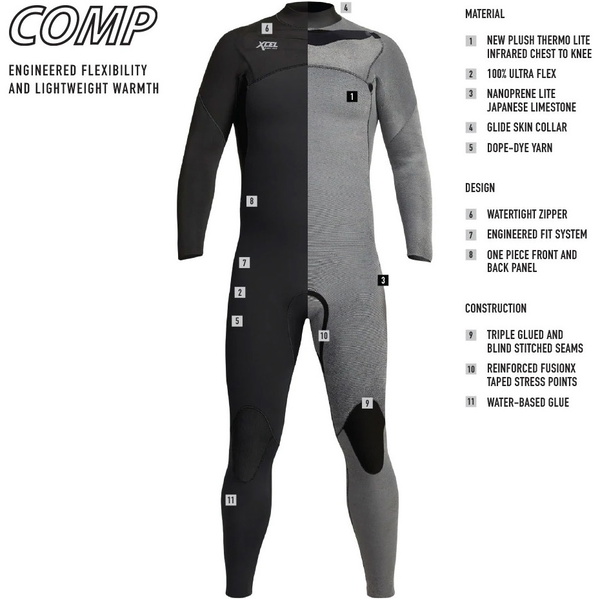 2024 Xcel Hommes Comp 3/2mm Chest Zip Combinaison Néoprène MN32ZXC0 - Black