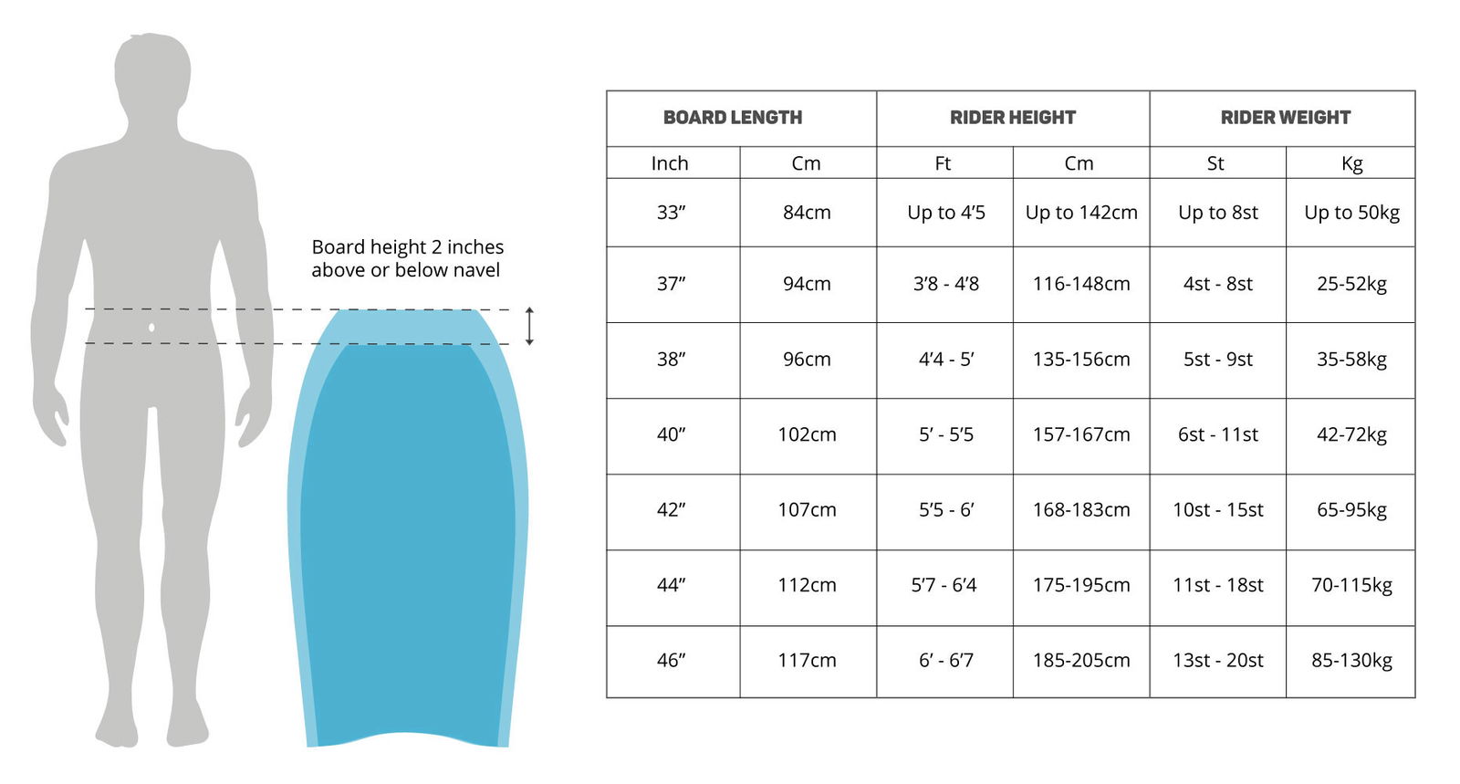 Gul Bodyboards 19 0 Tableau des tailles