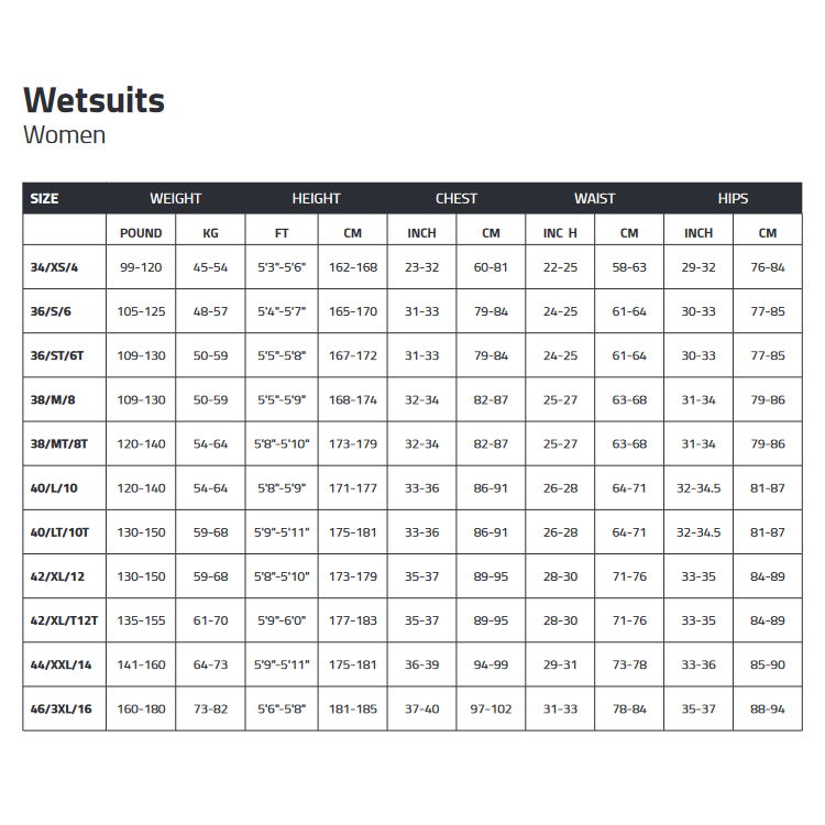 Prolimit Womens 2023 0 Tableau des tailles
