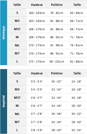 Animal Womens Wetsuits 19 Womens Tableau des tailles