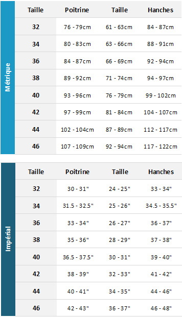 Gill Womens Wetsuits 19 0 Tableau des tailles
