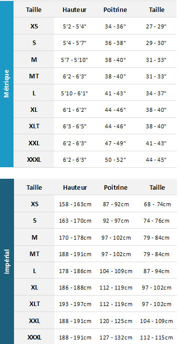 Gill Mens Jackets 19 Mens Tableau des tailles