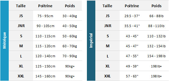 Gul Gamma BA 19 0 Tableau des tailles