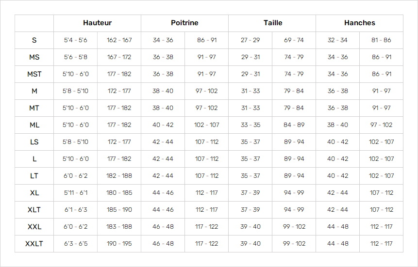Gul Mens Wetsuits 19 Mens Tableau des tailles