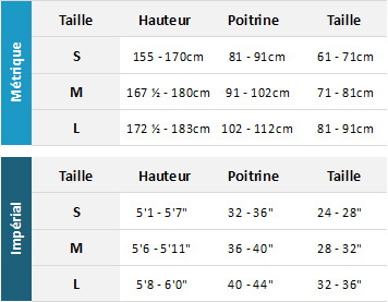 Gul Womens Drysuits 19 Womens Tableau des tailles