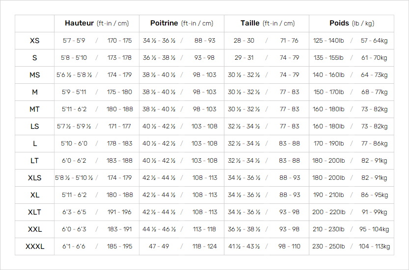 Nyord Mens Wetsuits 0 Tableau des tailles