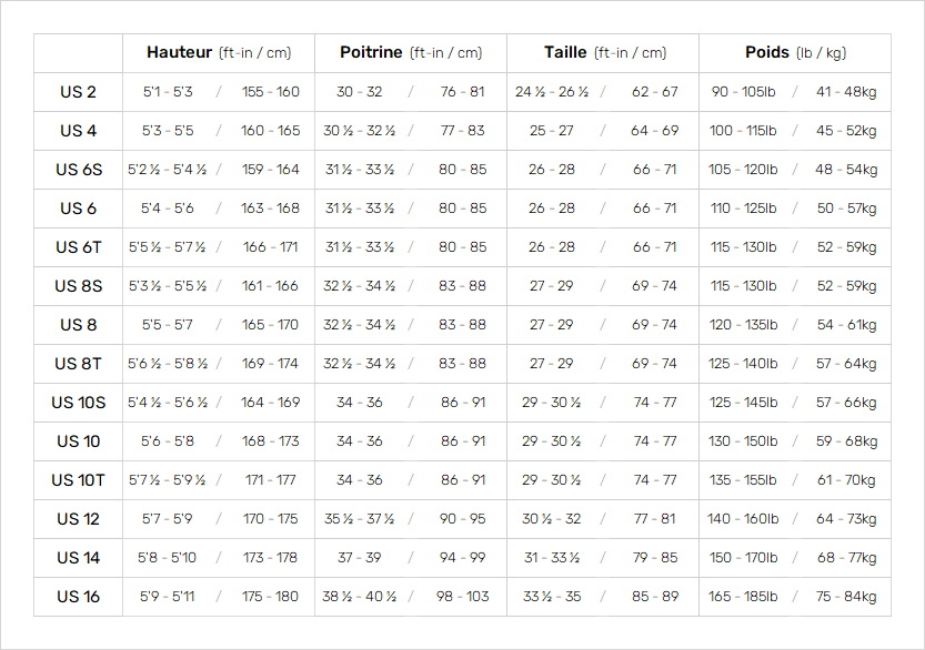 Oneill Womens Wetsuits 23 Womens Tableau des tailles