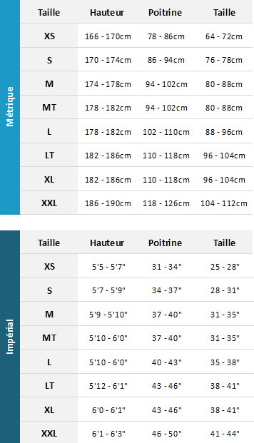Palm Mens Wetsuits 19 Mens Tableau des tailles