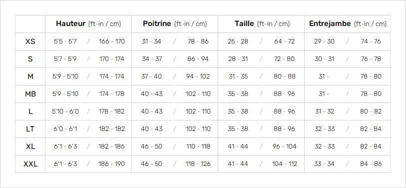 Palm Mens Drysuits 19 Mens Tableau des tailles