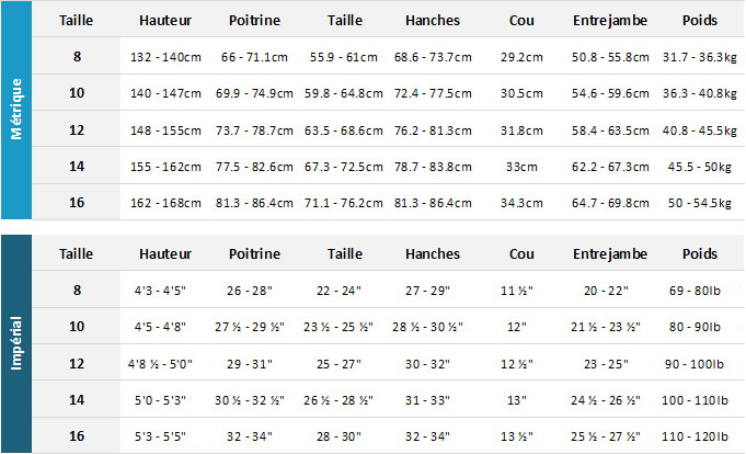 Quiksilver Junior Wetsuits 19 0 Tableau des tailles