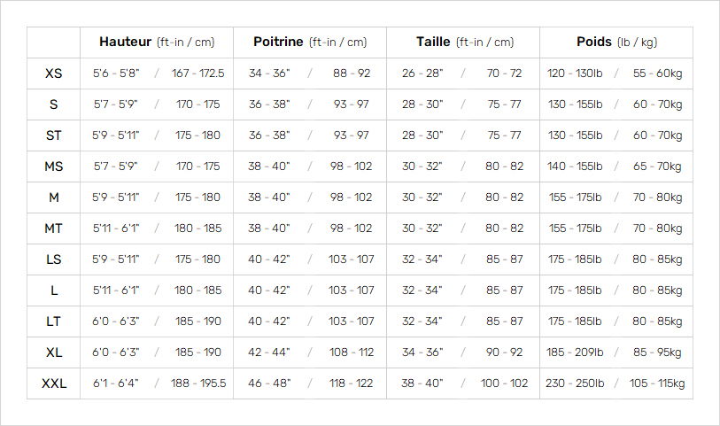 Ripcurl Mens Wetsuits 19 Mens Tableau des tailles