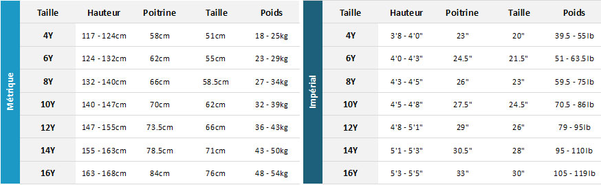 Xcel Junior Wetsuits 20 0 Tableau des tailles