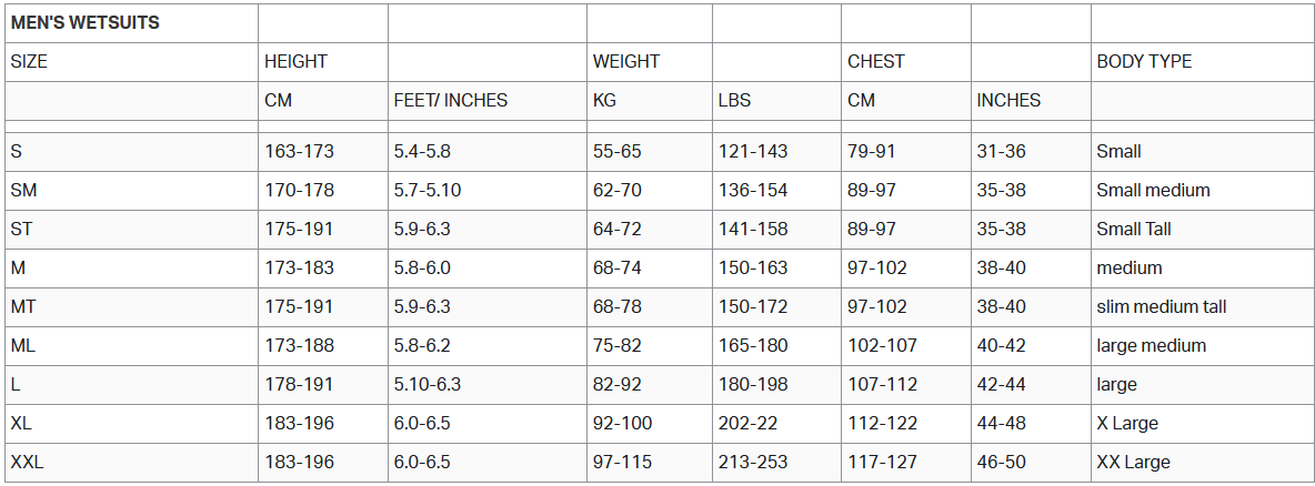 Zone3 Mens Wetsuits Mens Tableau des tailles