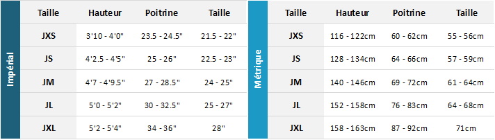 Gill Junior Wetsuits 22 0 Tableau des tailles